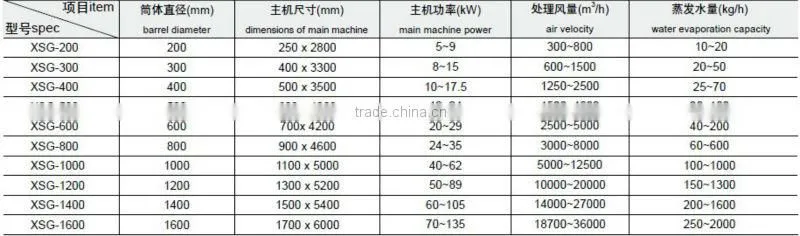 Black silicon carbide flash dryer