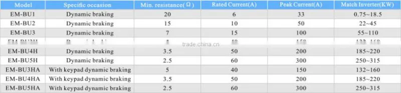 ceramice 5% braking wire wound variable resistor 10kw