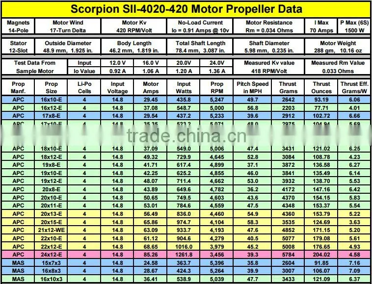 Scorpion SII-4020-420KV Motor for Aeroplane