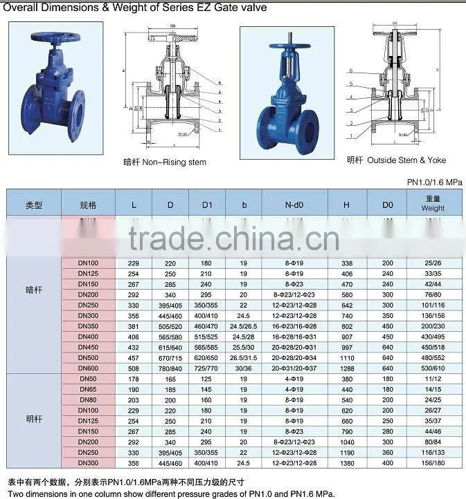 DN50~600 resilient seated outside stem gate valve