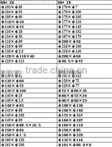 OEM sintered blank tungsten carbide roll rings in Zhuzhou China