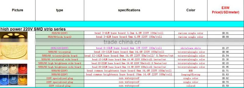 100m/roll led strip 3014 led strip high temperature 220v led strip