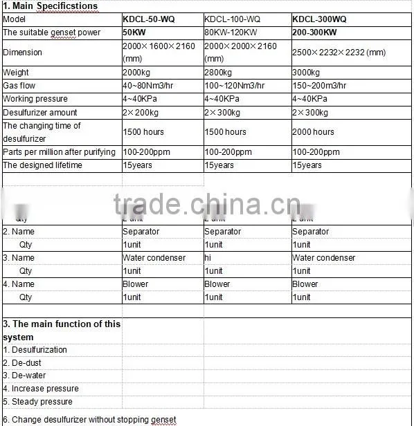 Camda biogas pre-treatment sysem