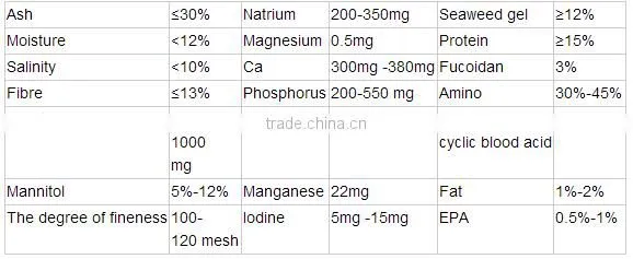Manufacturer Supply 100% Natural Organic Chlorella Powder/Tablet