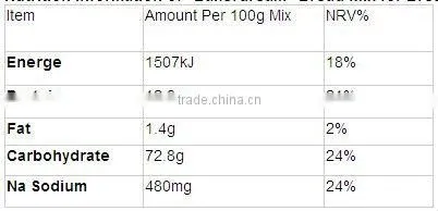 Bakerdream Bread Mix for Bread Machine(Whole wheat Mix)