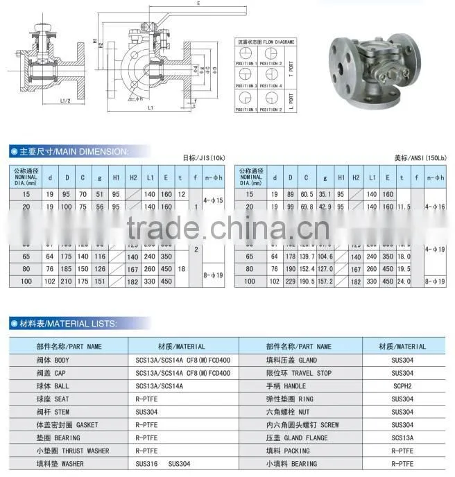 Tuopu stainless steel sanitary ball valve,2/3 inch stainless steel ball valve