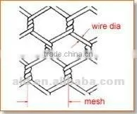 Stone mesh Gabion Box Manufacturer Anlida Joint Venture