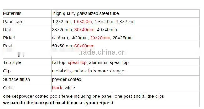 Hot Polular Perforated Steel Picket Security Fence Panel Wrought Iron Rigidit Panel