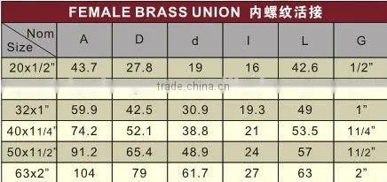 PPR Female Brass Union PPR Union PPR Female Union