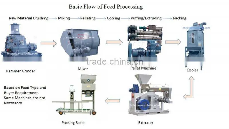 homeuse pig feed manufacturing plant for sale
