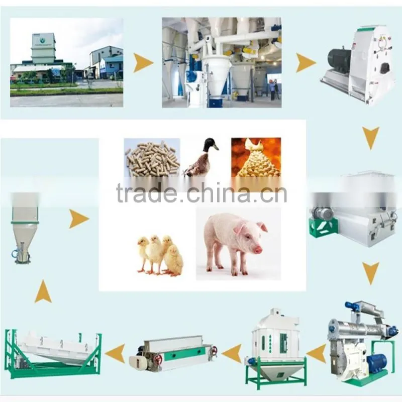High efficiency cattle feed pellet machine with bottom price