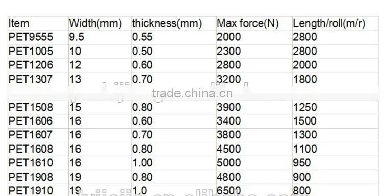 polyester pet strapping tension force exceed 500kg