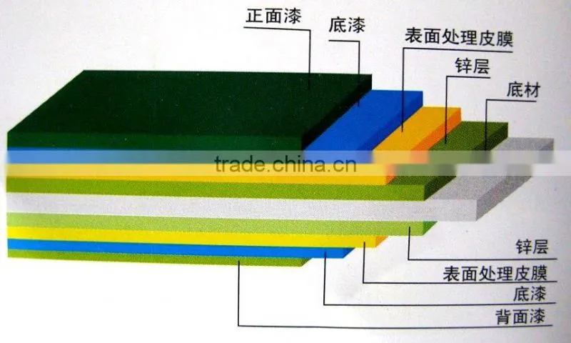 Plate steel prices,galvanized iron, provide free samples!