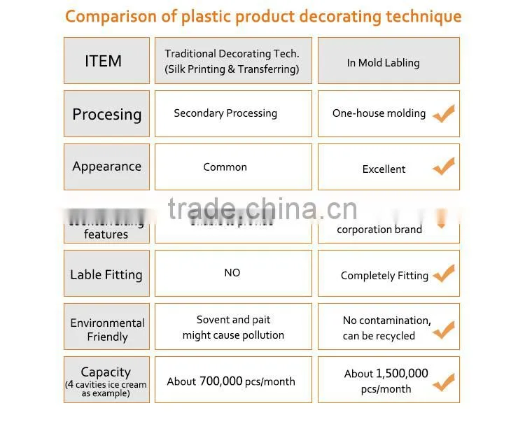 disposable plastic iml plastic container