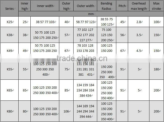 High Quality Plastic Cable Chain drag chain towline reinforced nylon