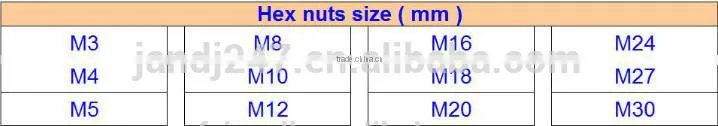 DIN 934 galvanized steel hexagonal nut