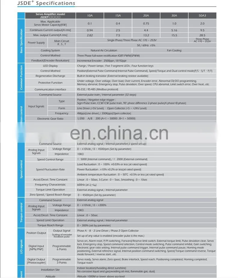 1kw Teco Servo Motor Drive JSMA-MB10ABK00+ JSDEP-30A Servo motor for Sewing Machine