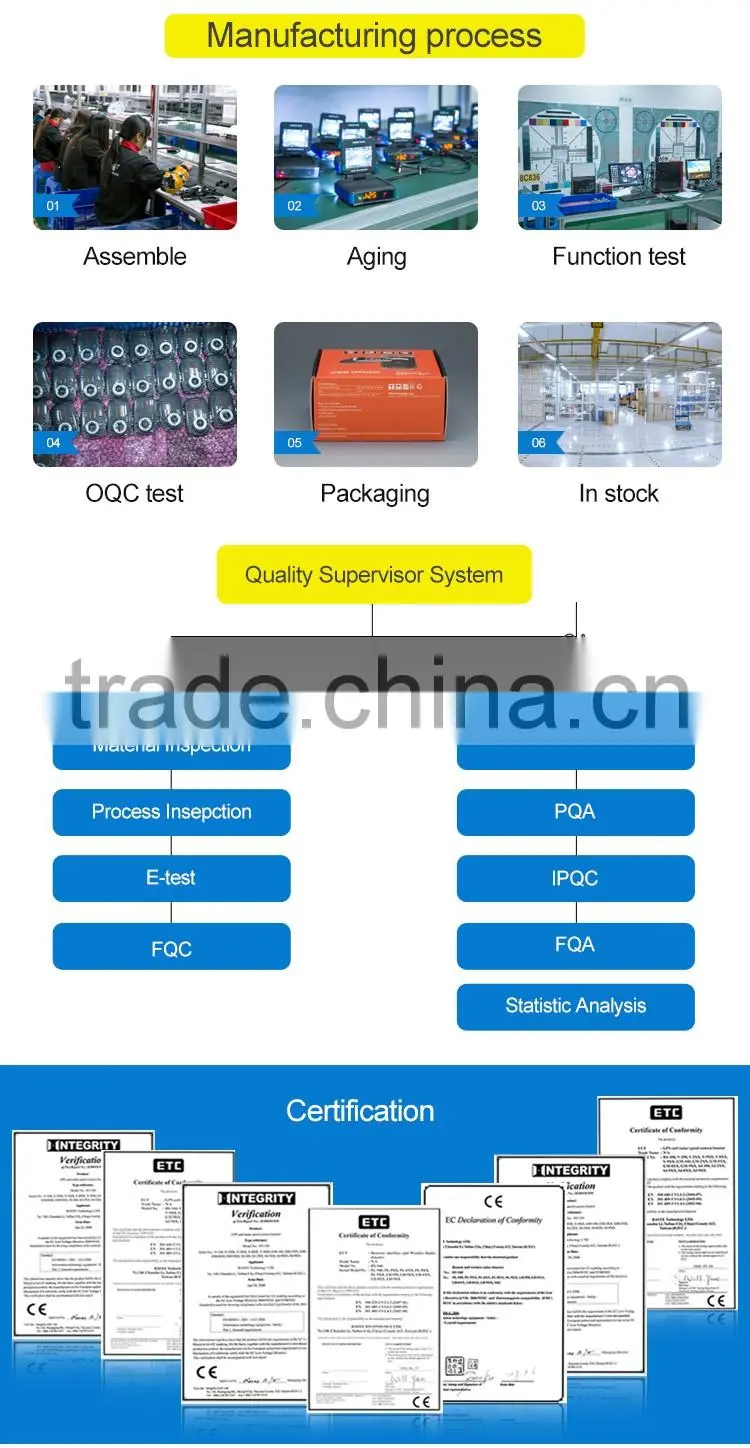 Conqueror GPS Tracker with Free Tracking Platform
