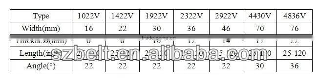 High flexing capability Variable speed v belt