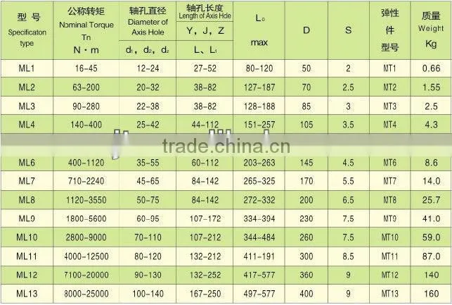 ML Type Power Transmission Coupler Manufacture