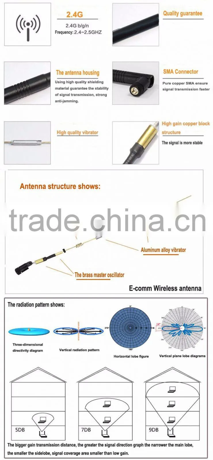 Hot sale!! 2.4Ghz high-gain omni 10 dBi antenna with SMA connector for wireless router,network card