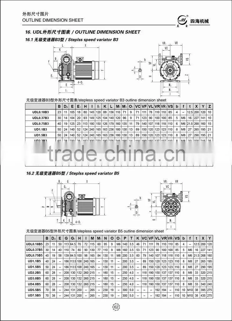 UDL Motor Speed variator