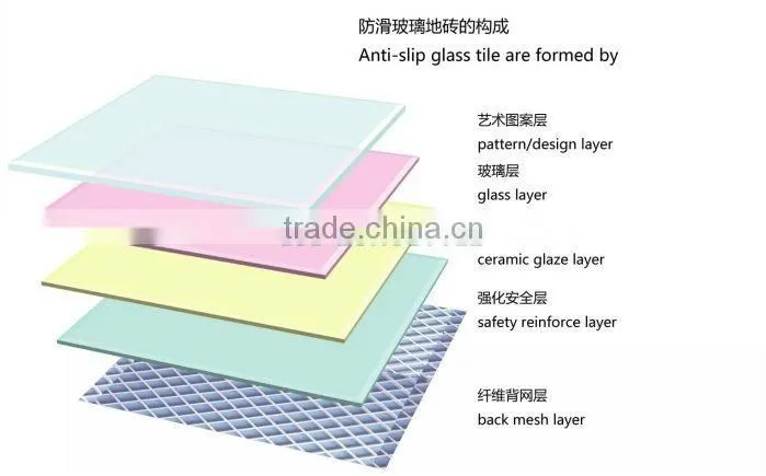 Anti-slip Tempered Artistic GLASS TILE (FL-FLWBK)