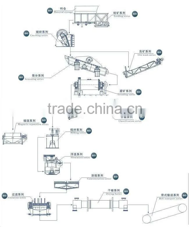 Hongji Mining equipment- Copper Ore Grinding Ball Mill