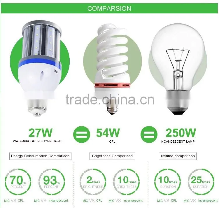 E26 base office led corn bulb 36w natural white 4000K