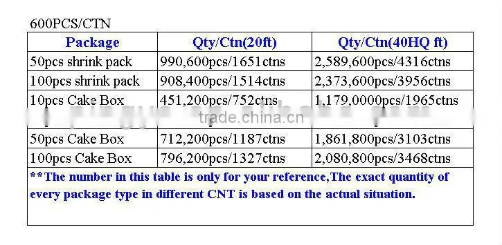 Raw Material A grade 16X Blank DVD 4.7gb/8.5gb