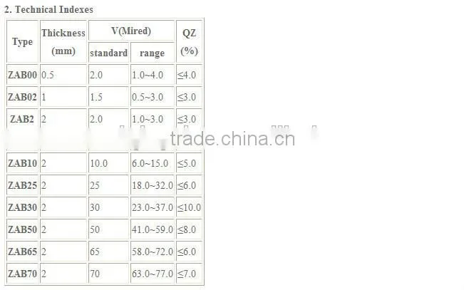 Neutral Density Colored Glass filter, Neutral Density ND8 Optical Glass Filter