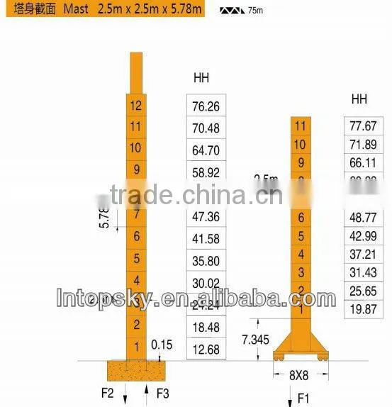 T7540-25t topkit tower crane