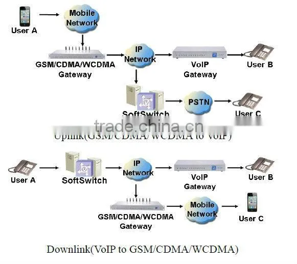 2014 Ejointech 16 ports 16/64 sim cards VOIP gsm gateway