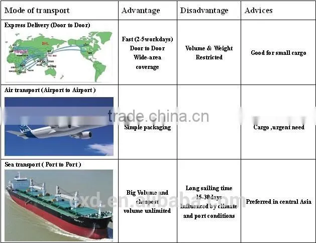 Customized Padding EPE Foam Hollow Tube/Pipe protective EPE foam tube