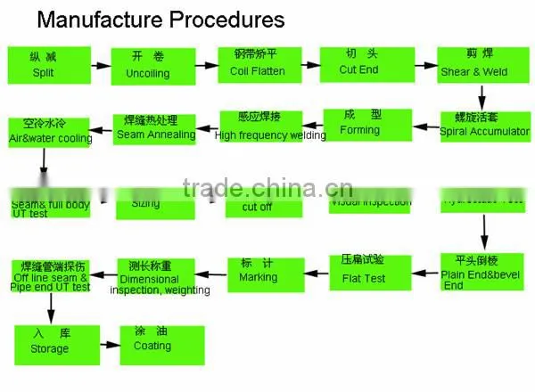 34 production lines erw pipe making machine 49