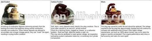 Bosch spark plug price,Ngk spark plug,Iridium SPARK PLUG,Best Price SPARK PLUG
