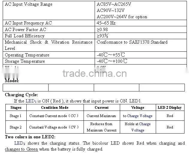 Lifepo4 Battery Pack Charger 48V2A