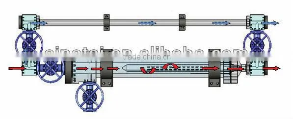 HOT!!! API Oilfield Filtering System