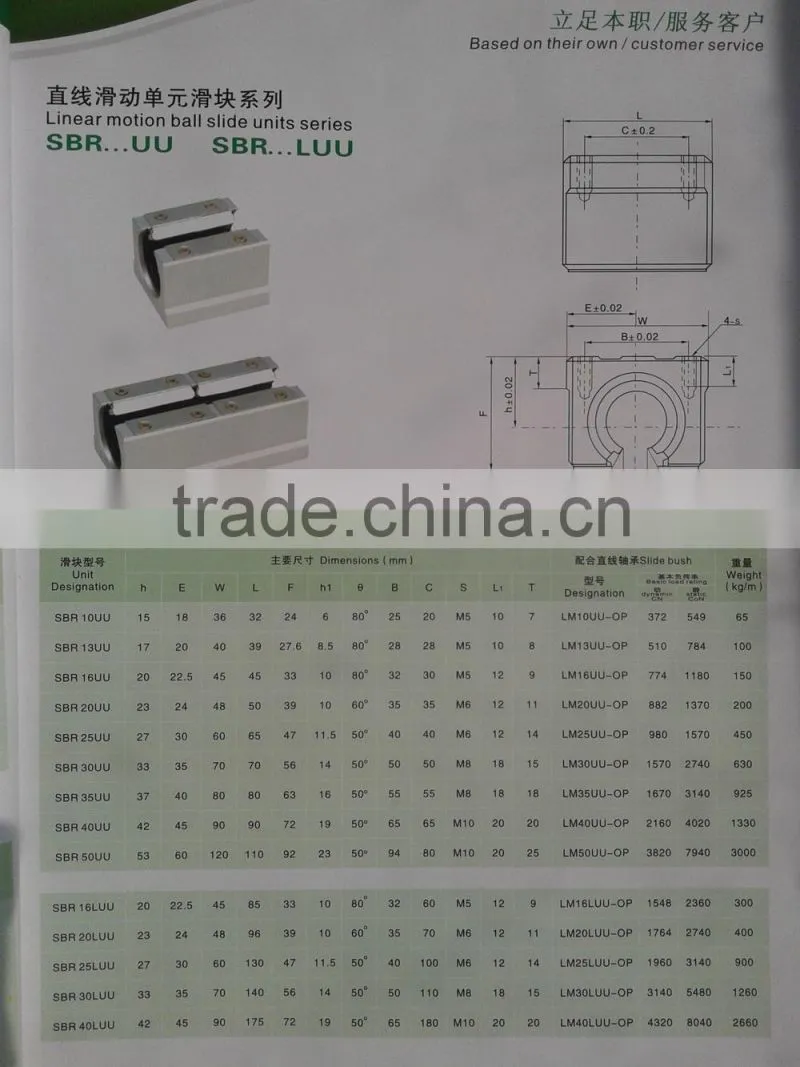 SBR Aluminum linear rail