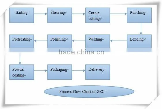 Loading Capacity 150kg Logistic Foldable Handle Mute Trolley