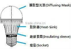 Led Bulb E27 - 8W (UL)
