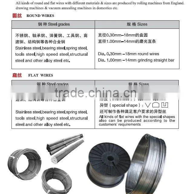 Steel Wire