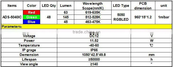 48pcs smd 5050 DMX RGB LED digital tube for building outline