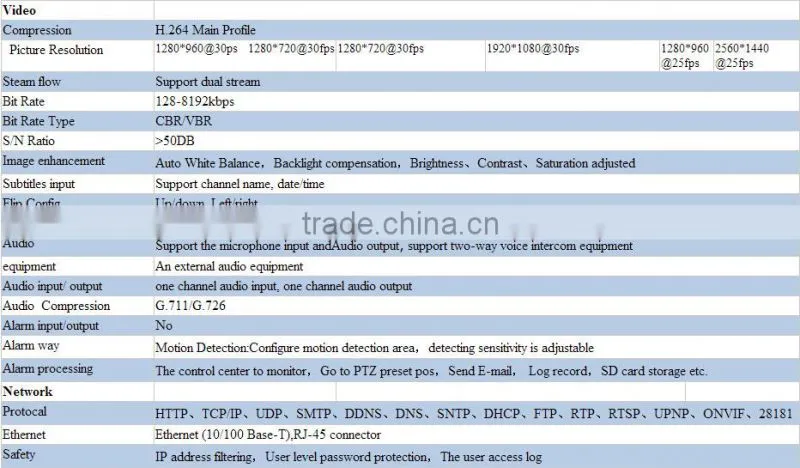Ocean OC-521 Support IPhone Android High Profile Security CMOS IP Camera