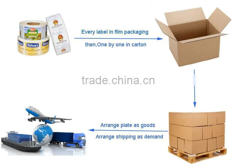 Wholesale High Quality Waterproof Warning Adhesive Label Sticker
