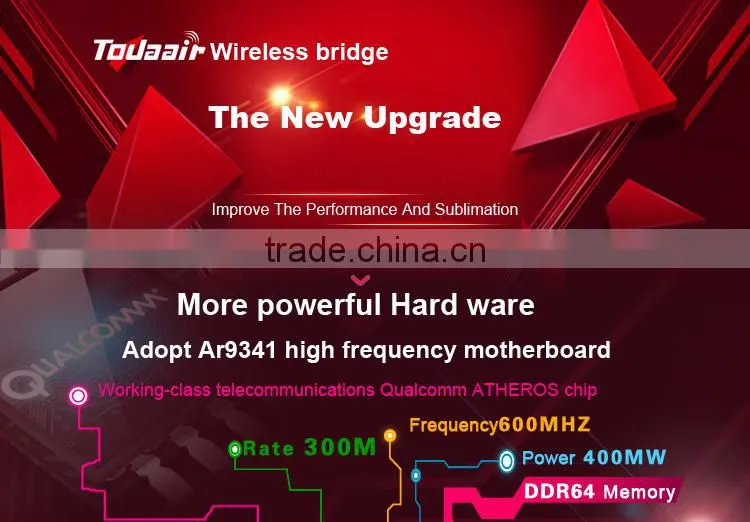 Hotsale Long Range Wireless Network Transmission AP Router
