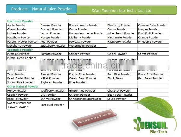 Epimedium pubescens extract powder Icariin 5%~98% HPLC discount freight