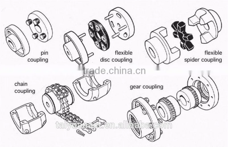 High quality flexible disc couplings