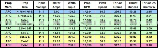 Scorpion SII-2212-1850KV (V2) Motor for Aeroplane