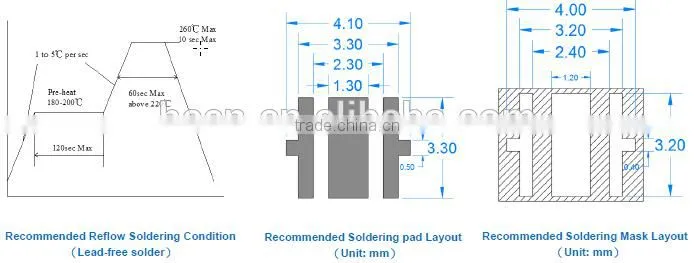 385nm 395nm UV LED for UV Printing/Curing System